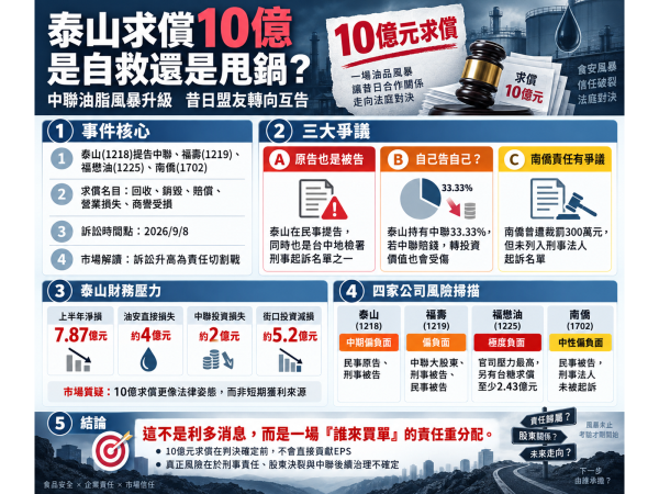 圖片來源：ChatGPT 製圖